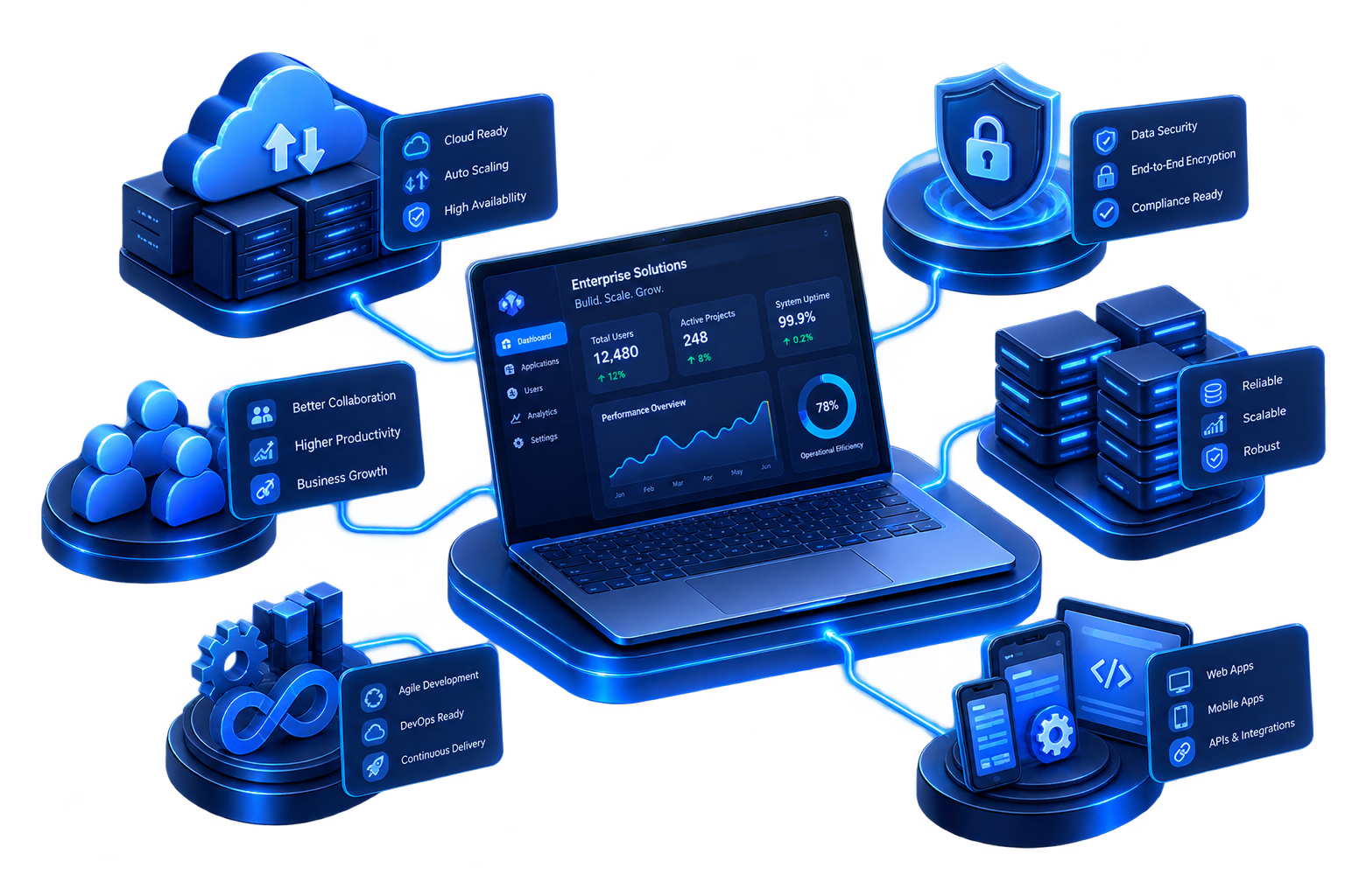 Enterprise Software Development overview