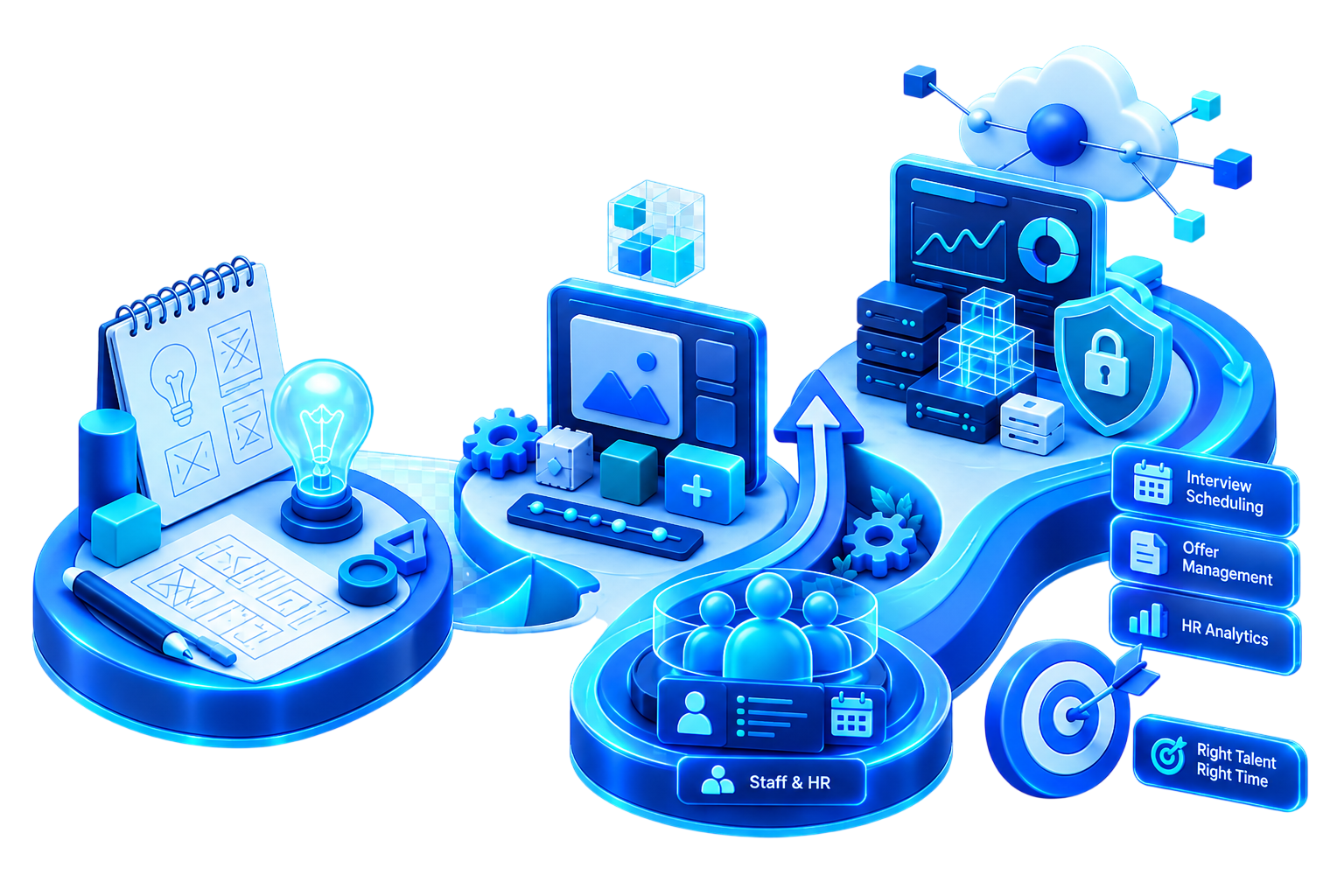 Full-Cycle Product Development overview