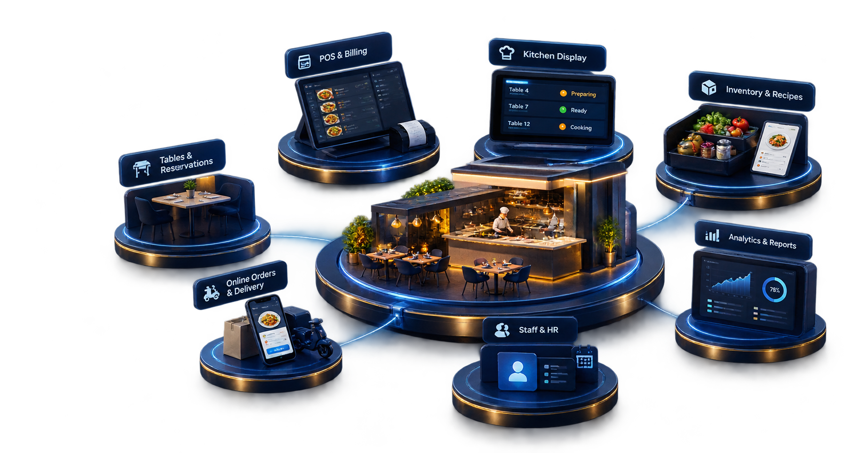 MaverickDine platform overview