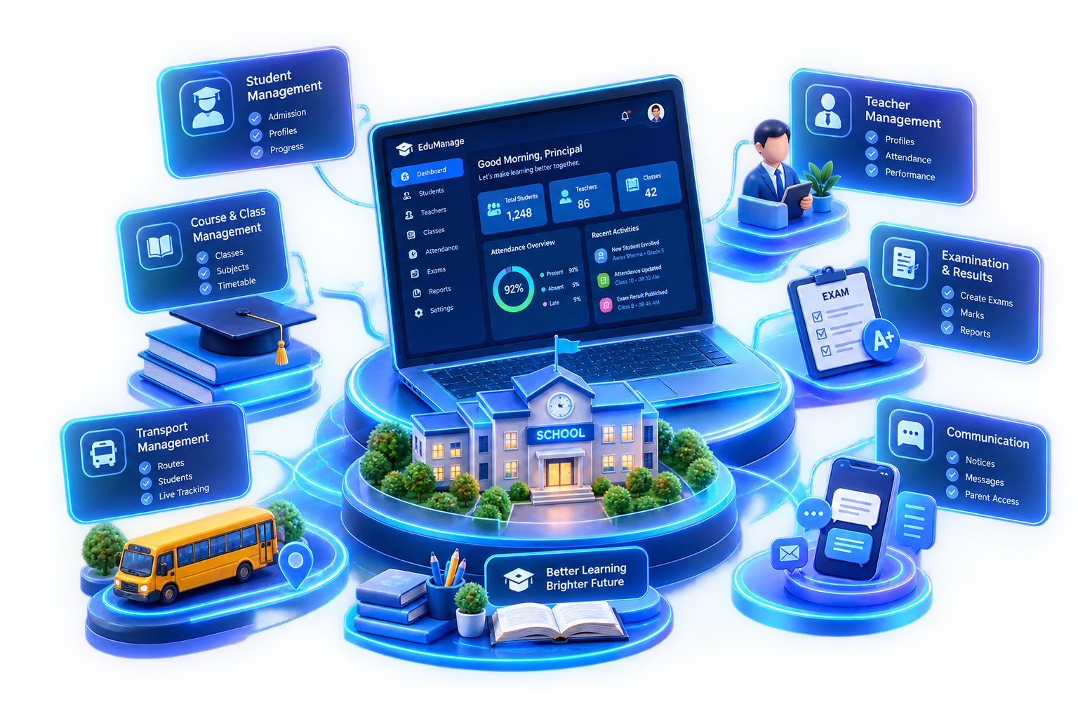 School Management System platform overview